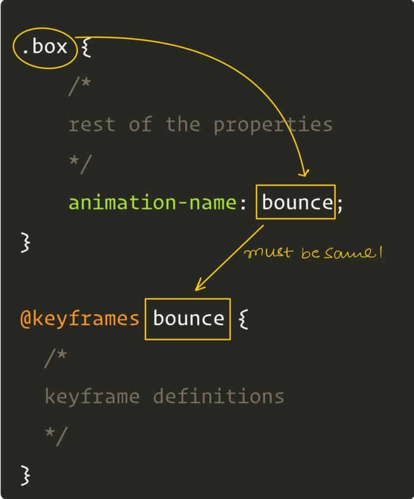 CSS Animations for Beginners - (A Step by Step Guide)