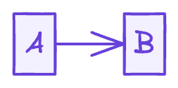 Using ChatGPT with mermaid and Excalidraw to create hand-drawn looking diagrams quickly