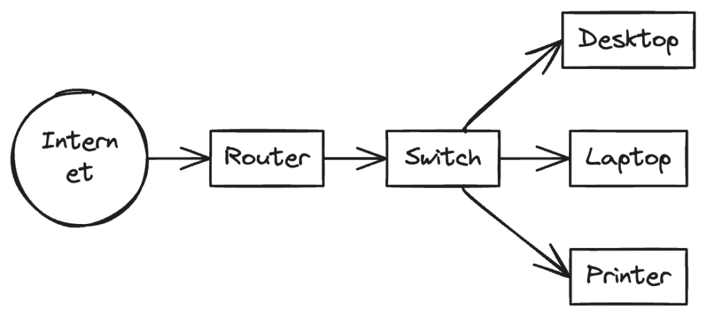 Creating Hand-drawn Flowcharts with ChatGPT and Excalidraw