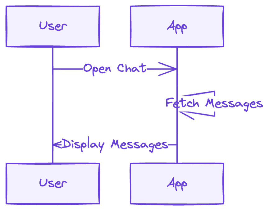 Creating Hand-drawn Flowcharts with ChatGPT and Excalidraw