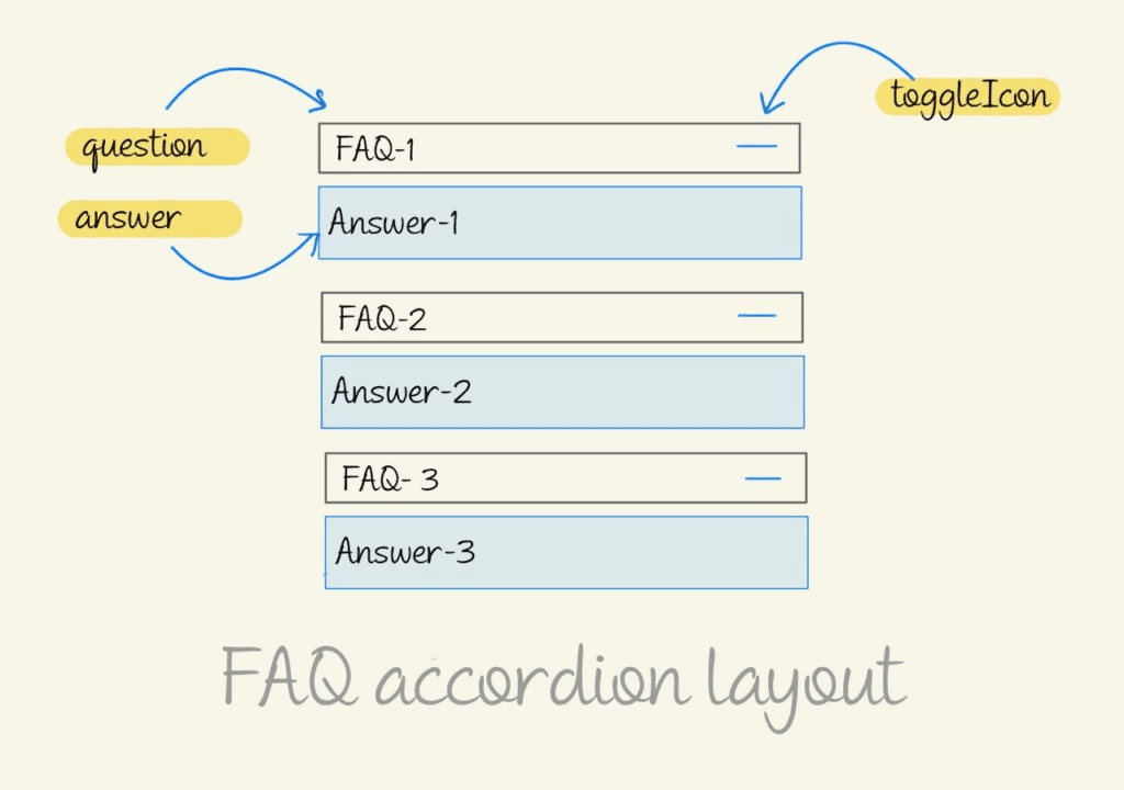 FAQ Accordion in Vue JS