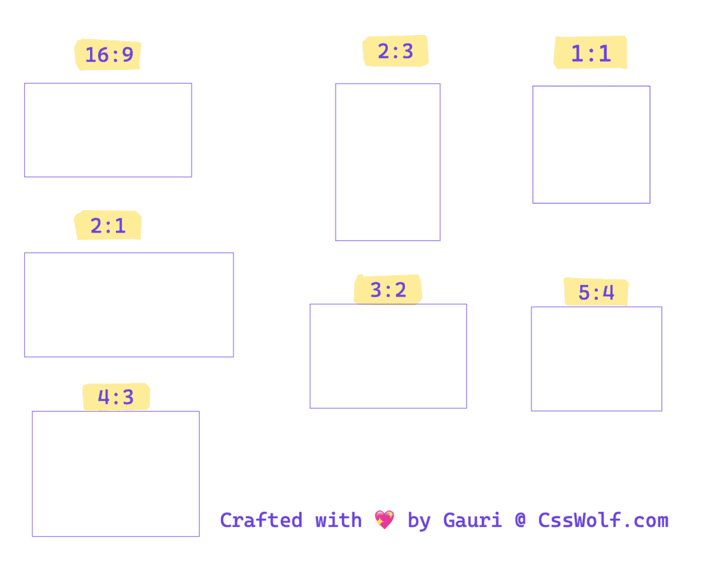 Rectangular boxes for maintaining aspect ratio in Excalidraw.