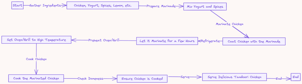 Creating Hand-drawn Flowcharts with ChatGPT and Excalidraw