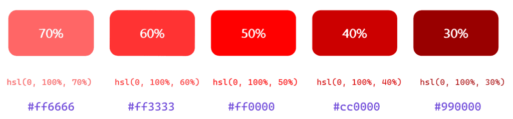 Lightening and Darkening Colors is a breeze in Pure CSS